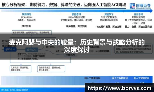 麦克阿瑟与中央的较量：历史背景与战略分析的深度探讨